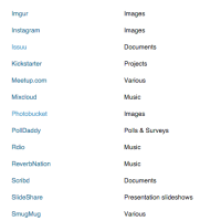 Embed content into WordPress Easily WordPress Embed Sites