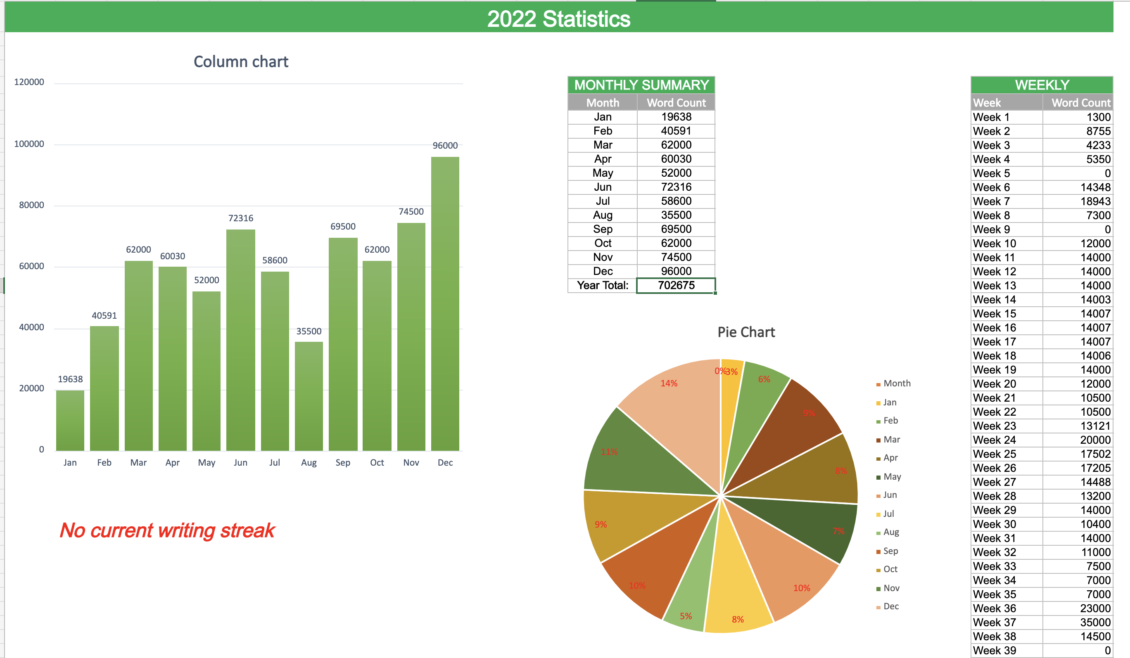 Word Count Tracker Spreadsheet - Updated for 2022!