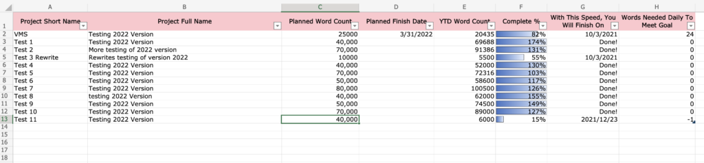 2022 Word Count Tracker Spreadsheet